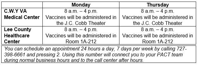 Bay Pines VA Novavax Chart