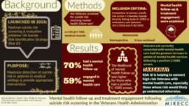 Mental health follow-up and treatment engagement following suicide risk screening in the Veterans Health Administration