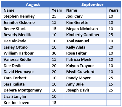 August & September Service Awards