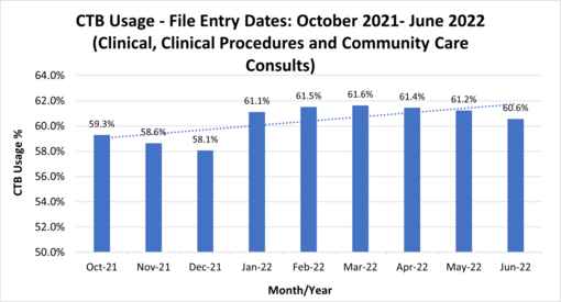 Consult Toolbox Usage Graph