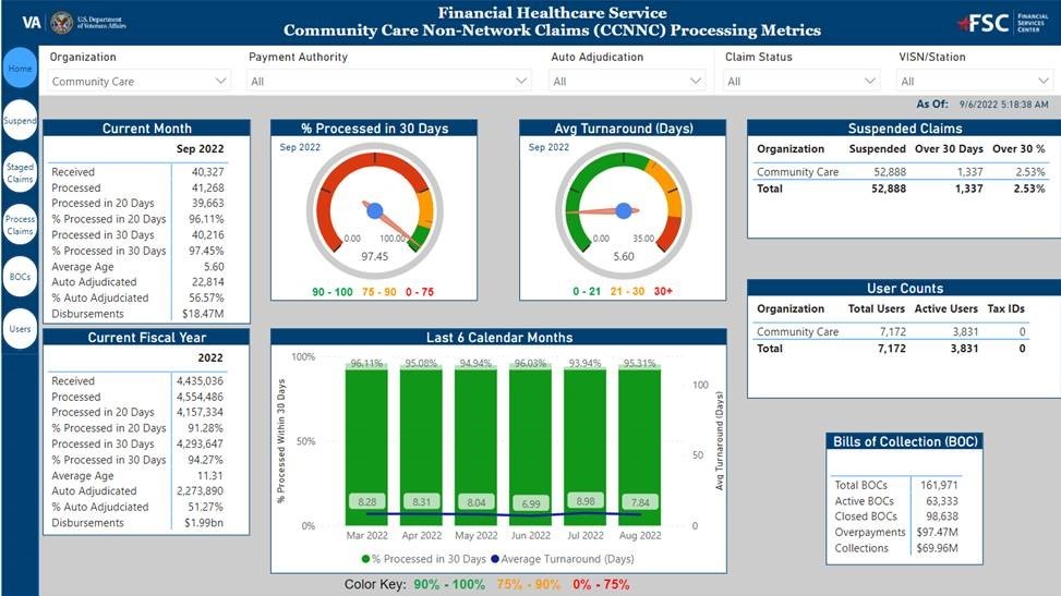 Sept Processing Numbers