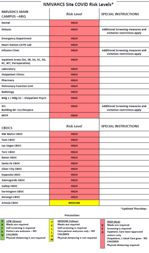 COVID-19 Risk Levels