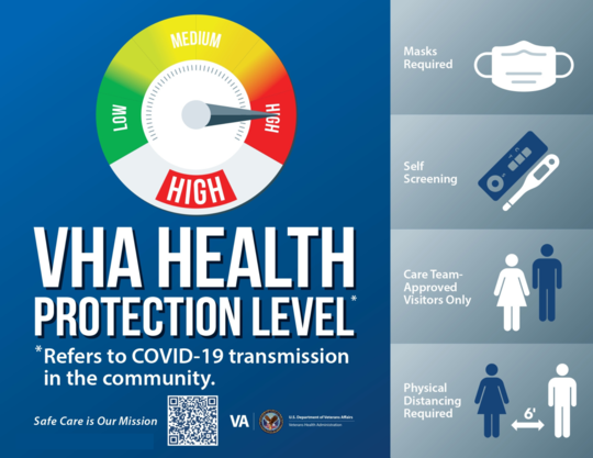 COVID Health Protection Level - HIGH