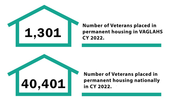 Veteran Housing Progress Report Infographic
