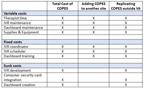 Table 1. Cost Components