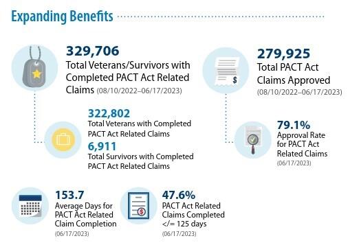 Graphic with the words "Expanding Benefits" and many numbers