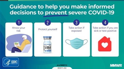 CDC COVID-19 Guidance
