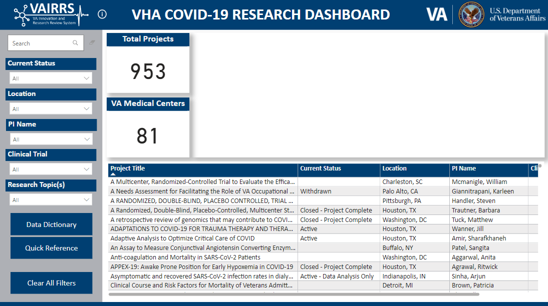 COVID-19 Research Dashboard
