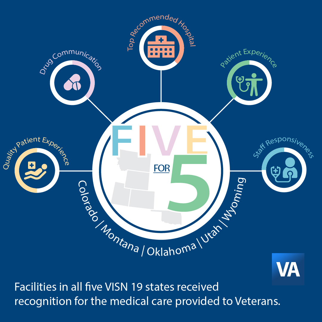 Five states in VISN 19 receive five star ratings for care