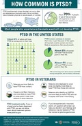 Thumbnail view of How common is PTSD? infographic