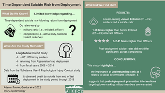 Targeting lower-ranking military members to reduce suicide risk is warranted.