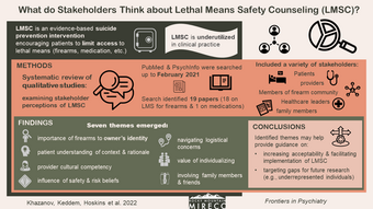 This study identified 7 themes that may help provide guidance for making lethal means safety counseling acceptable and feasible.