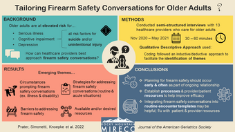 Interviews with healthcare providers led to several themes that could help improve firearm safety conversations with older adults.