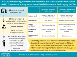 Factors that influence adherence to sleep disorder treatment among Veterans with mTBI are multifaceted.
