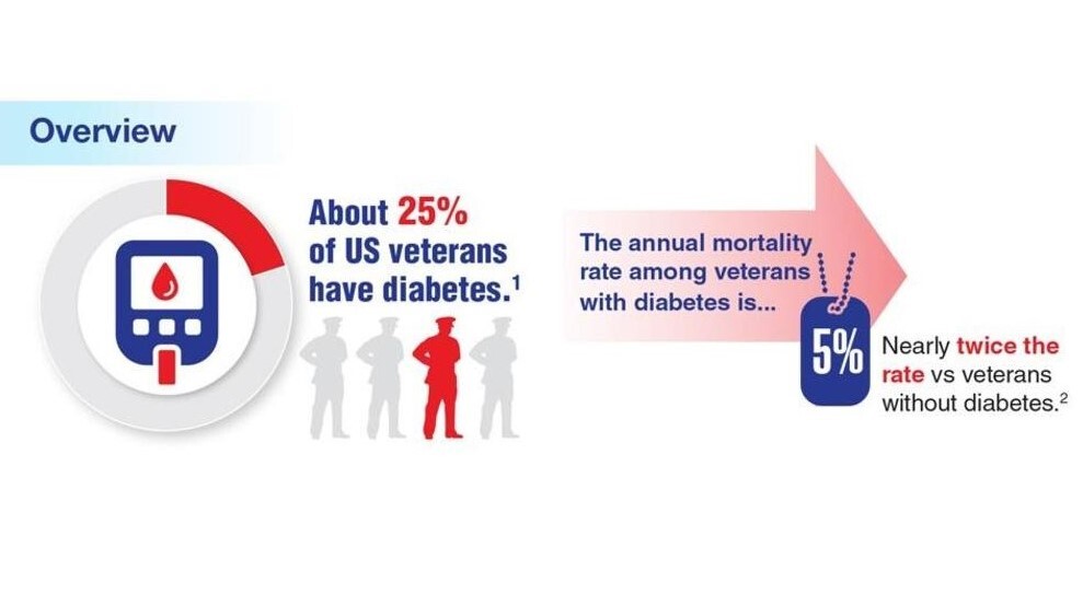 Diabetes graphic