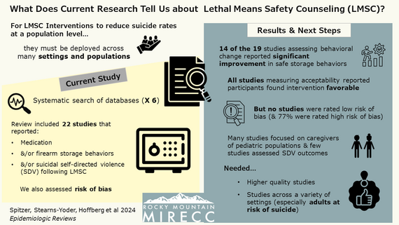 What does current research tell us about Lethal Means Safety Counseling?