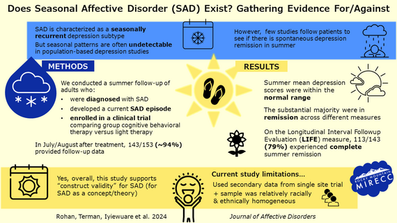 Does seasonal affective order exist?