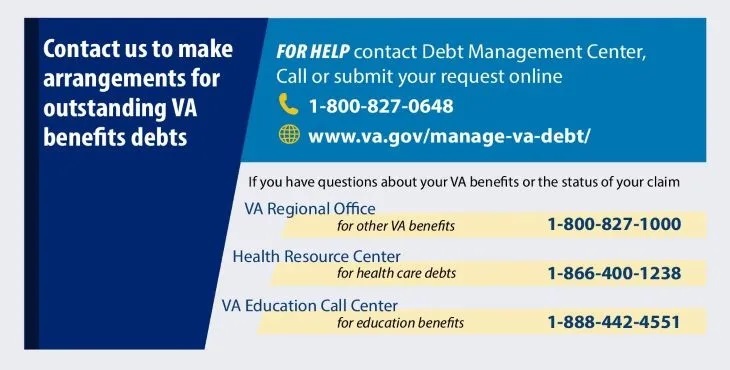 Graphic displays VA Debt Management Center's contact information