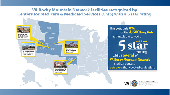 2024 CMS Star Ratings for VISN 19 facilities with 5-star rating
