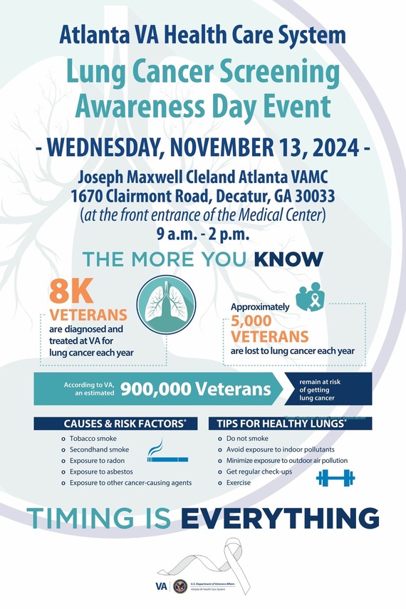 Lung Cancer Screening Day 2024