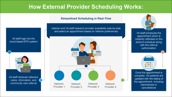 How EPS works graphic.