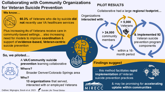Collaborating with Community Organizations for Veteran Suicide Prevention 