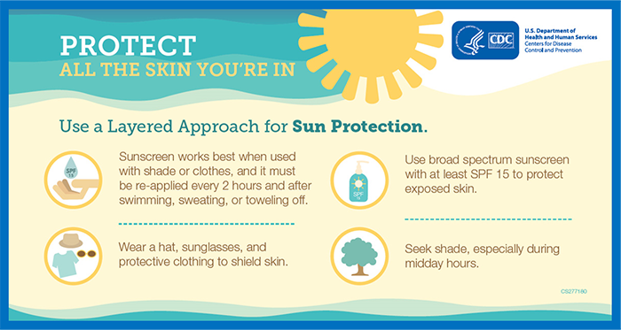 Protect all the skin you're in. Sun protection infographic provided by CDC.
