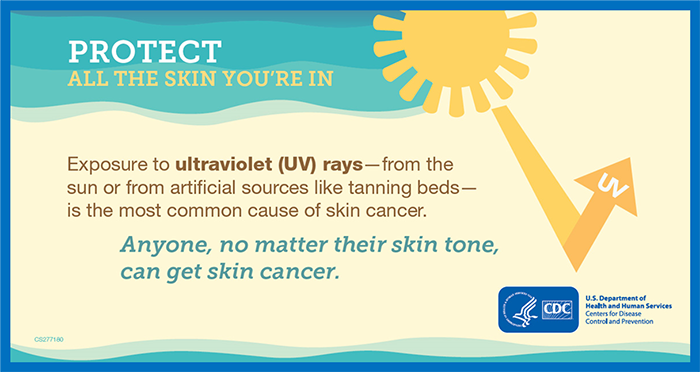 Protect all the skin you're in. Ultraviolet rays exposure infographic provided by CDC.