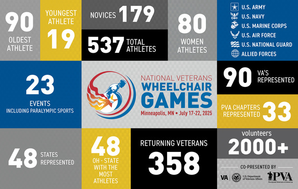 competition statistics 