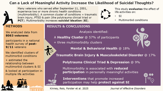 Can a Lack of Meaningful Activity Increase the Likelihood of Suicidal Thoughts?