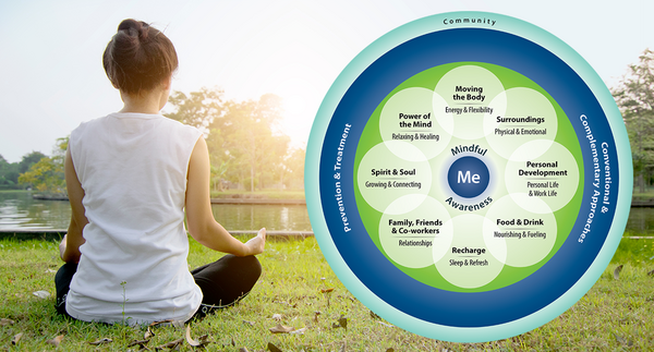 Mediating woman with Circle of Health graphic.