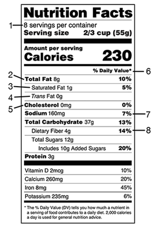 nutrition facts