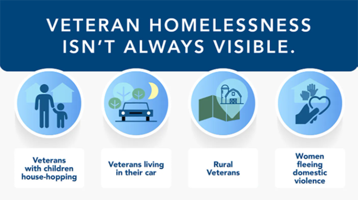Veteran homelessness isn't always visible.