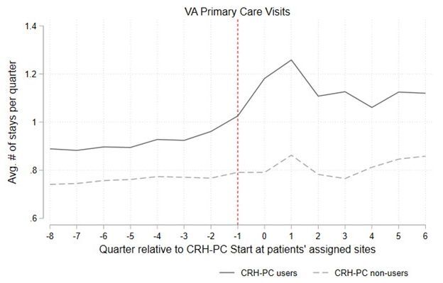 VA Primary Care Visits_Gujral 2025