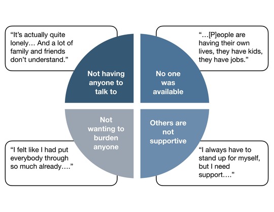 Veterans Crisis Line