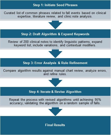 Graham_NLP algorithm development_2026