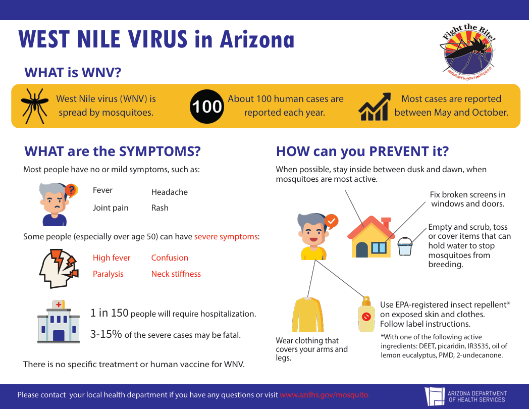 West Nile Virus infographic 