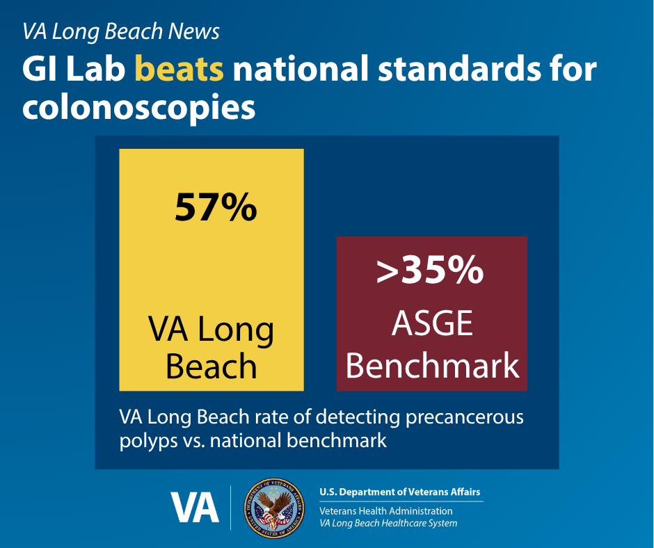GI Lab Beats National Standards