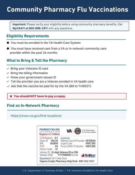 Community Pharmacy Flu Vaccinations
