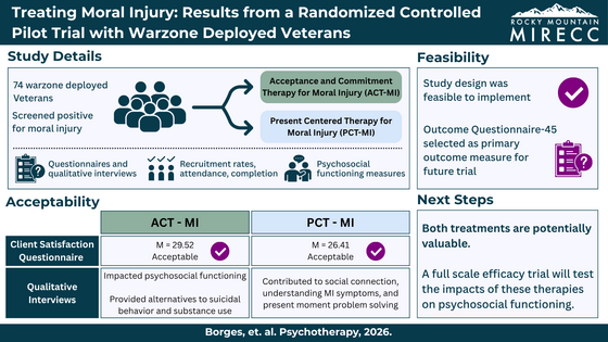 Treating Moral Injury: Results from a Randomized Controlled Pilot Trial with Warzone Deployed Veterans