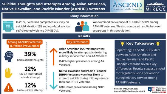 Suicidal thoughts and attempts among Asian American, Native Hawaiian, and Pacific Islander Veterans (Monteith et.al, 2026)