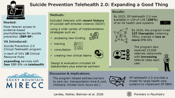 Suicide Prevention Telehealth 2.0: Expanding a Good Thing (Landes et al., 2026)