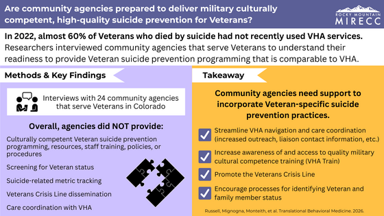 Are community agencies prepared to deliver military culturally competent, high-quality suicide prevention for Veterans?