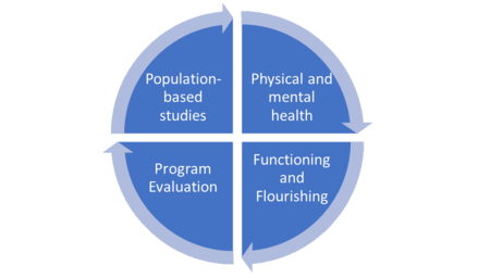 research priority areas