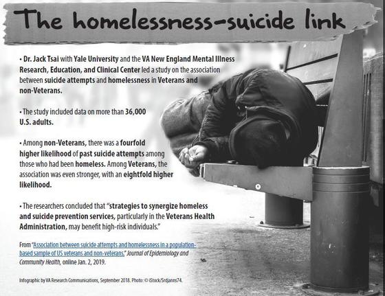 suicide-homeless link
