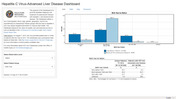 HCV-ALD Dash Screenshot