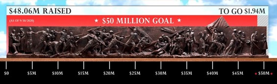 Fundraising progress bar with less than $2M left