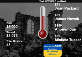 Humanitarian relief fundraising thermometer