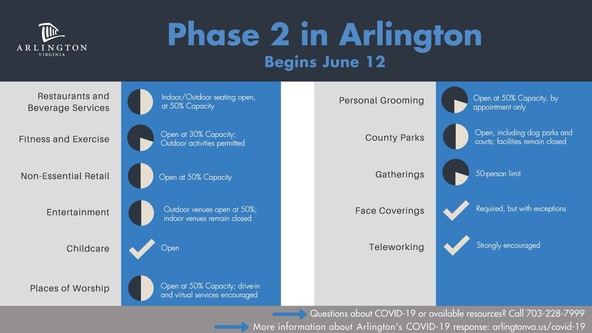 phase two in arlington county