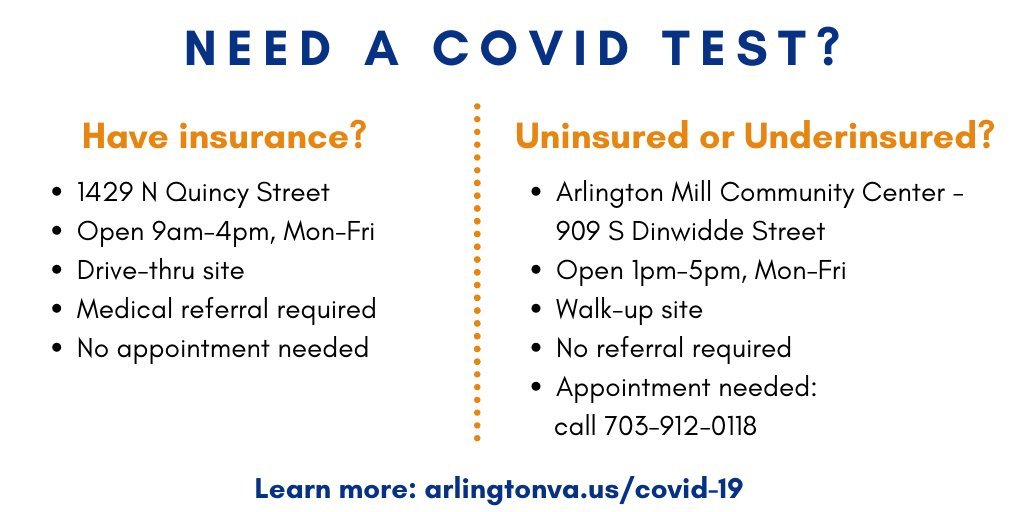 info on covid testing